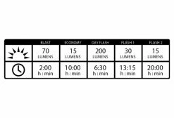 Éclairage Avant Lezyne KTV Drive Front Blanc -Pas Cher Éclairage Vélo Magasin unnamed file 1071