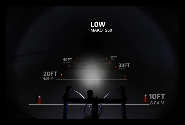 Paire D'Éclairages Nite Rider Mako 250 / CherryBomb 100 5 Paire D'Éclairages Nite Rider Mako 250 / CherryBomb 100 – Image 3