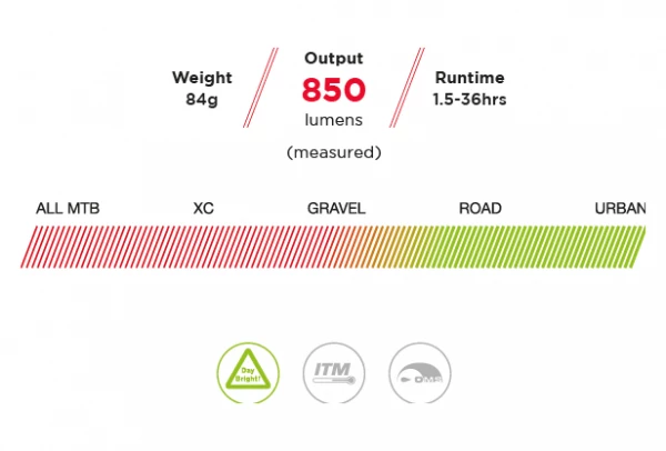 Paire D'Éclairages Exposure Lights Sirius Mk9 Et TraceR Mk2 Argent / Rouge 4 Paire D'Éclairages Exposure Lights Sirius Mk9 Et TraceR Mk2 Argent / Rouge – Image 2