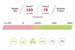 Paire D'Éclairages Exposure Lights Sirius Mk9 Et TraceR Mk2 Argent / Rouge 7 Paire D'Éclairages Exposure Lights Sirius Mk9 Et TraceR Mk2 Argent / Rouge -Pas Cher Éclairage Vélo Magasin unnamed file 1434