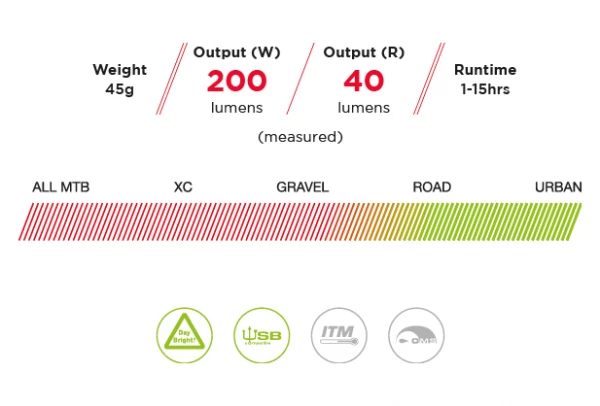 Éclairage Casque Exposure Lights Link Mk2 4 Éclairage Casque Exposure Lights Link Mk2 – Image 2