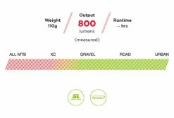 Eclairage Avant Exposure Lights Revo Dynamo 5 Eclairage Avant Exposure Lights Revo Dynamo -Pas Cher Éclairage Vélo Magasin unnamed file 1444