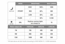 Éclairage Avant VAE Magicshine ME 1000 Noir -Pas Cher Éclairage Vélo Magasin unnamed file 1539