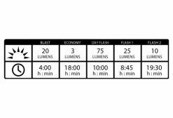 Paire D'Éclairages Lezyne Lite Drive 1000XL / KTV Pro Noir -Pas Cher Éclairage Vélo Magasin unnamed file 1634