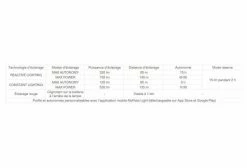 Lampe Frontale Petzl Nao + 120 - 750 Lumens -Pas Cher Éclairage Vélo Magasin unnamed file 167