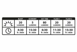 Éclairage Arrière Lezyne Zecto Alert Drive Rear Noir 7 Éclairage Arrière Lezyne Zecto Alert Drive Rear Noir -Pas Cher Éclairage Vélo Magasin unnamed file 1718