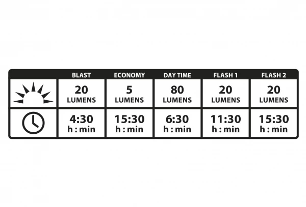 Éclairage Arrière Lezyne Zecto Alert Drive Rear Noir 5 Éclairage Arrière Lezyne Zecto Alert Drive Rear Noir – Image 3