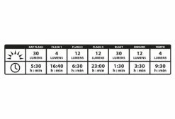 Éclairage Arrière Lezyne Stick Drive Rear Noir -Pas Cher Éclairage Vélo Magasin unnamed file 1722