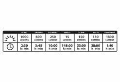 Éclairage Avant Connecté Lezyne Mega Drive 1800i Noir -Pas Cher Éclairage Vélo Magasin unnamed file 173