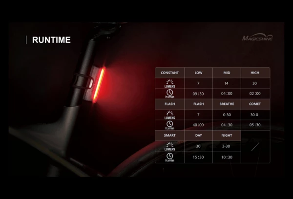 Éclairage Arrière Magicshine Seemee 30 Noir 7 Éclairage Arrière Magicshine Seemee 30 Noir – Image 5