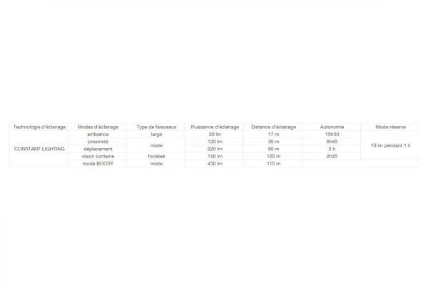 Lampe Frontale Petzl Duo Z2 430 Lumens Noir Jaune 8 Lampe Frontale Petzl Duo Z2 430 Lumens Noir Jaune – Image 6