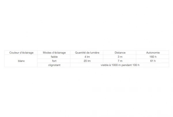 Lampe Frontale Enfant Petzl Tikkid 20 Lumens Bleu 8 Lampe Frontale Enfant Petzl Tikkid 20 Lumens Bleu – Image 6