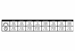 Éclairage Avant Lezyne Lite Drive 1000XL Noir -Pas Cher Éclairage Vélo Magasin unnamed file 201