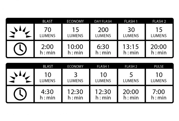 Paire D'Éclairages Lezyne KTV Drive Pair Noir 4 Paire D'Éclairages Lezyne KTV Drive Pair Noir – Image 2