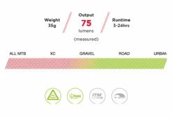 Paire D'Éclairages Exposure Lights Trace Mk2 Et TraceR Rouge / Noir 7 Paire D'Éclairages Exposure Lights Trace Mk2 Et TraceR Rouge / Noir -Pas Cher Éclairage Vélo Magasin unnamed file 234