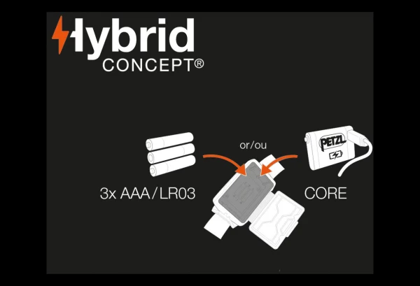 Lampe Frontale Petzl Actik 450 Lumens Gris 6 Lampe Frontale Petzl Actik 450 Lumens Gris – Image 4