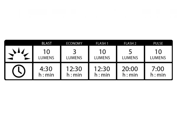 Éclairage Arrière Lezyne KTV Drive Rear Noir 7 Éclairage Arrière Lezyne KTV Drive Rear Noir – Image 5
