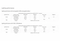 Lampe Frontale Petzl Actik Core 600 Lumens Rouge 11 Lampe Frontale Petzl Actik Core 600 Lumens Rouge -Pas Cher Éclairage Vélo Magasin unnamed file 333