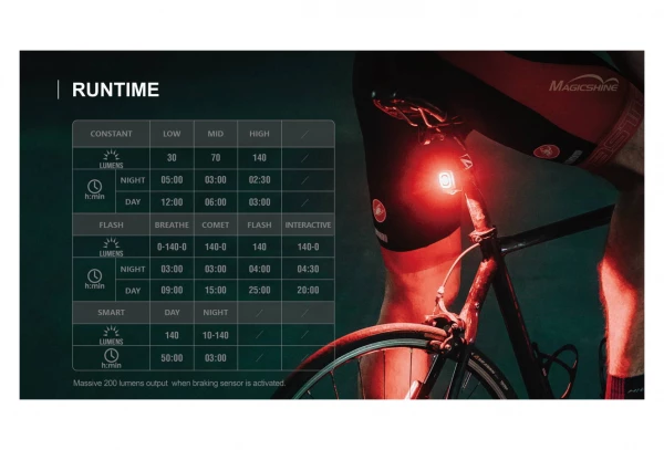 Éclairage Arrière Magicshine Seemee 200 Noir 7 Éclairage Arrière Magicshine Seemee 200 Noir – Image 5