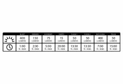 Kit D'Eclairage Lezyne Mine Drive 400XL / Femto Noir 10 Kit D'Eclairage Lezyne Mine Drive 400XL / Femto Noir -Pas Cher Éclairage Vélo Magasin unnamed file 405