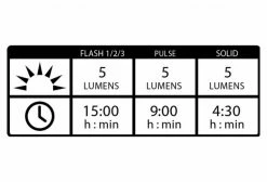 Kit D'Eclairage Lezyne Mine Drive 400XL / Femto Noir 11 Kit D'Eclairage Lezyne Mine Drive 400XL / Femto Noir -Pas Cher Éclairage Vélo Magasin unnamed file 406