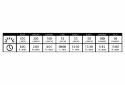 Éclairage Avant Lezyne Hecto Drive 500XL Rouge 5 Éclairage Avant Lezyne Hecto Drive 500XL Rouge -Pas Cher Éclairage Vélo Magasin unnamed file 426