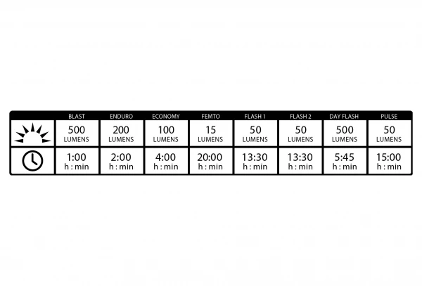 Éclairage Avant Lezyne Hecto Drive 500XL Rouge 4 Éclairage Avant Lezyne Hecto Drive 500XL Rouge – Image 2