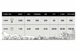 Éclairage Avant BBB StrikeDuo 1200 9 Éclairage Avant BBB StrikeDuo 1200 -Pas Cher Éclairage Vélo Magasin unnamed file 443