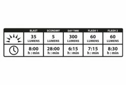 Éclairage Arrière Lezyne Strip Drive Pro Alert Rear Noir -Pas Cher Éclairage Vélo Magasin unnamed file 478