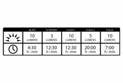 Kit D'Eclairage Lezyne KTV Drive Pair Rouge -Pas Cher Éclairage Vélo Magasin unnamed file 492