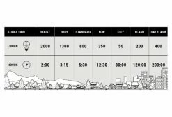 Éclairage Avant BBB StrikeDuo 2000 -Pas Cher Éclairage Vélo Magasin unnamed file 524