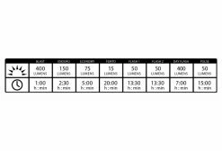 Éclairage Avant Lezyne Mini Drive 400XL Noir -Pas Cher Éclairage Vélo Magasin unnamed file 536