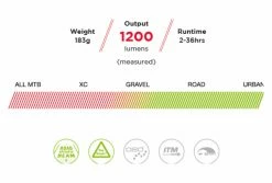 Éclairage Avant Exposure Lights Strada Mk10 Road Sport Noir 6 Éclairage Avant Exposure Lights Strada Mk10 Road Sport Noir -Pas Cher Éclairage Vélo Magasin unnamed file 551