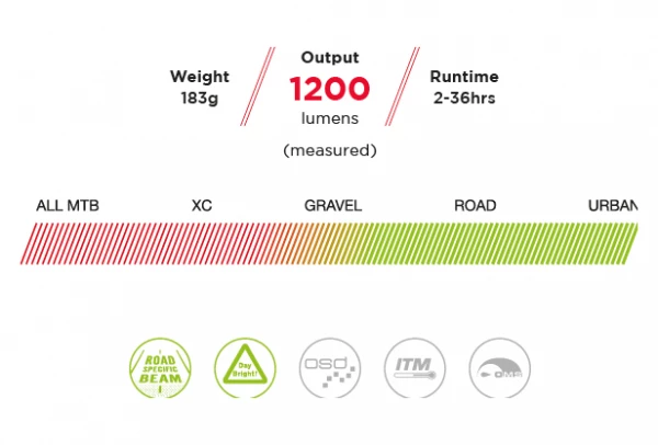 Éclairage Avant Exposure Lights Strada Mk10 Road Sport Noir 4 Éclairage Avant Exposure Lights Strada Mk10 Road Sport Noir – Image 2