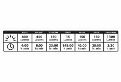 Éclairage Avant Lezyne Macro Drive 1300XXL Noir -Pas Cher Éclairage Vélo Magasin unnamed file 592