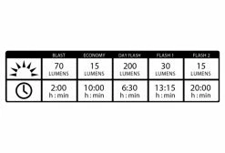 Eclairage Avant Lezyne KTV Drive Front Noir -Pas Cher Éclairage Vélo Magasin unnamed file 689