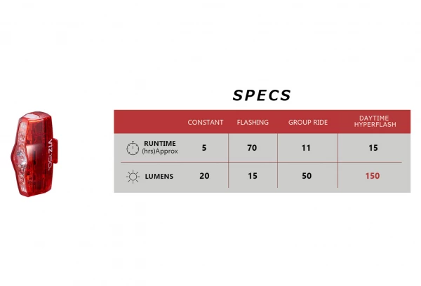 Paire D'Éclairages Cateye AMPP500 & ViZ150 Noir 9 Paire D'Éclairages Cateye AMPP500 & ViZ150 Noir – Image 7