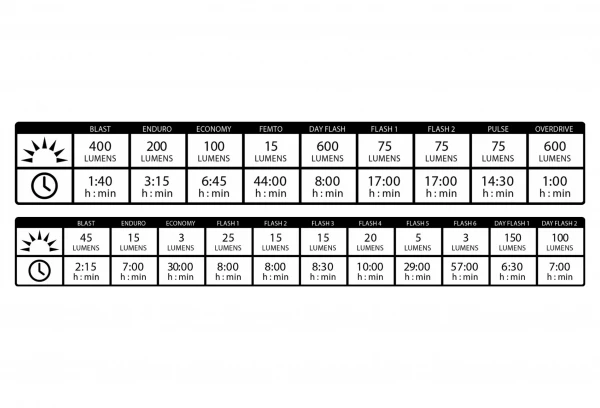 Paire D'Éclairages Lezyne Micro Drive 600XL / Strip Pair Noir 10 Paire D'Éclairages Lezyne Micro Drive 600XL / Strip Pair Noir – Image 8
