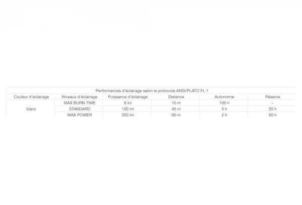 Lampe Frontale Petzl Iko Hybrid 350/500 Lumens 11 Lampe Frontale Petzl Iko Hybrid 350/500 Lumens – Image 9