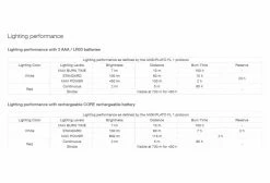 Lampe Frontale Petzl Actik 450 Lumens Vert -Pas Cher Éclairage Vélo Magasin unnamed file 817