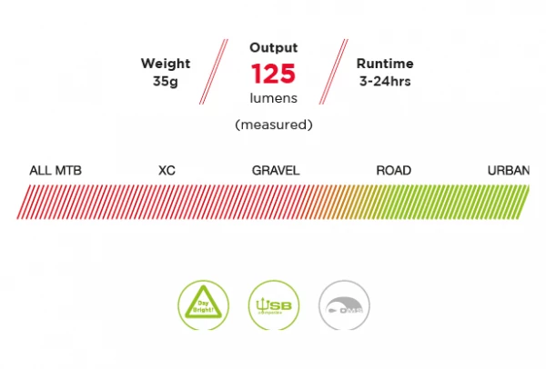 Éclairage Avant Exposure Lights Trace Mk2 Noir 4 Éclairage Avant Exposure Lights Trace Mk2 Noir – Image 2