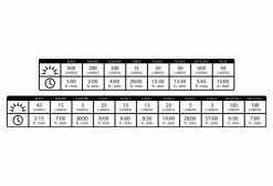 Paire D'Éclairages Lezyne Hecto Drive 500XL / Strip Pair Noir -Pas Cher Éclairage Vélo Magasin unnamed file 92
