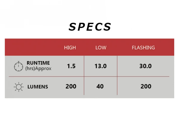 Éclairage Avant Cateye AMPP 200 Noir 4 Éclairage Avant Cateye AMPP 200 Noir – Image 2