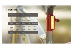 Éclairage Arrière Magicshine Seemee 180 Noir -Pas Cher Éclairage Vélo Magasin unnamed file 998